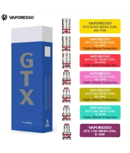 GSTX - Résistances