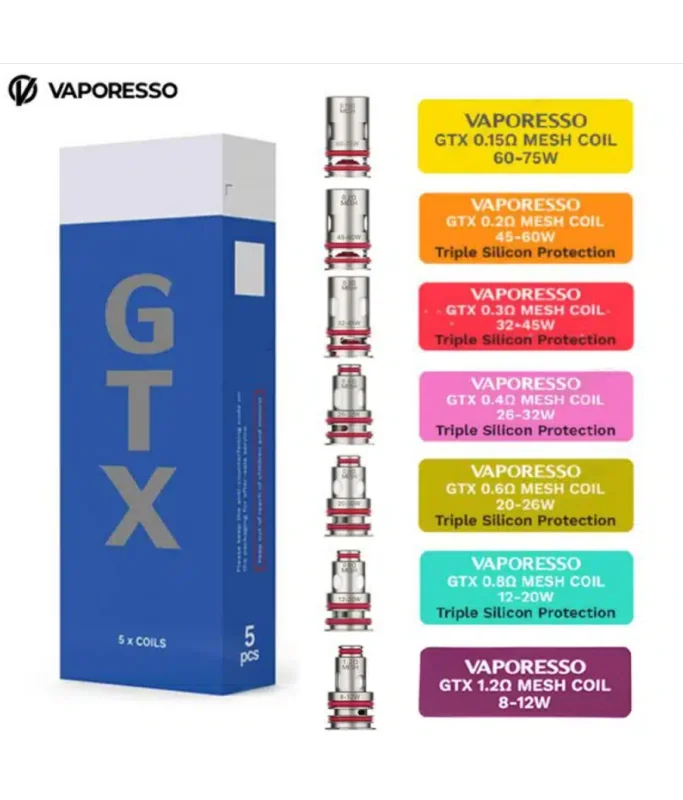 GSTX - Résistances